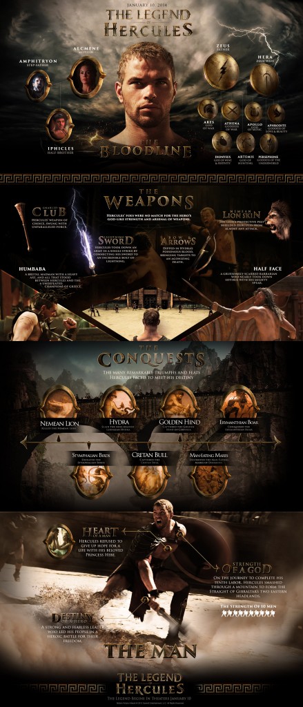 THE LEGEND OF HERCULES Infographic