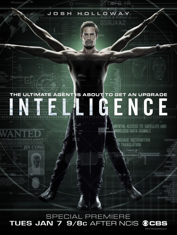 Intelligence Poster